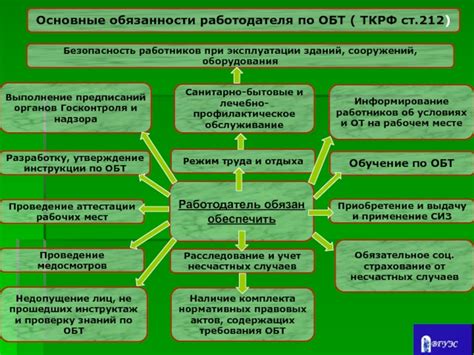 Основные аспекты ТКРФ