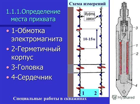 Основные аспекты работы вихревых насосов в скважинах