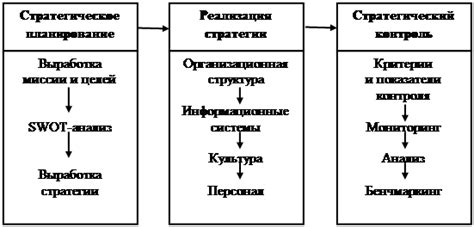 Основные аспекты технической реализации стратегии поиска предельных значения в физических системах