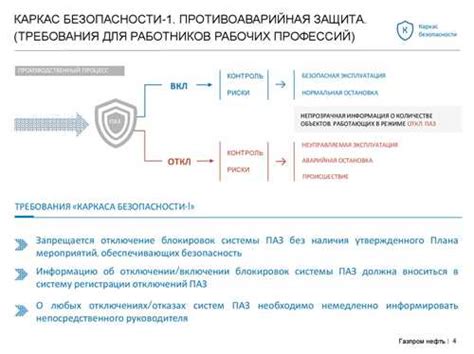 Основные аспекты функции банковского счета ПСБ