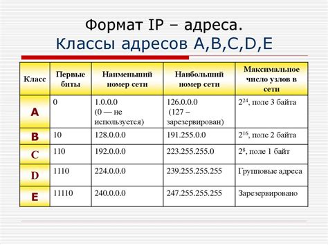 Основные аспекты IP-адреса в контексте CS: понятие и ключевые принципы