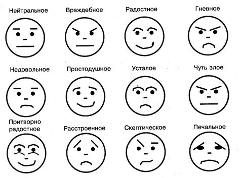 Основные виды выражения лица и их значения