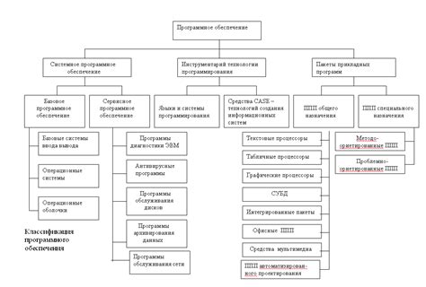 Основные виды материалов для обеспечения водонепроницаемости и их характеристики