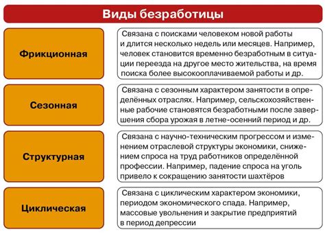 Основные виды наблюдения и их последствия