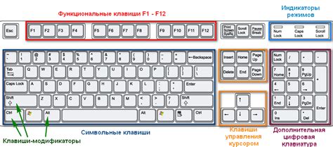 Основные возможности и функции клавиатуры: обзор