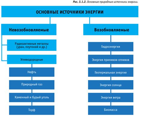 Основные возможности и характеристики источника энергии от компании AMD