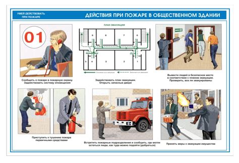 Основные действия при возникновении пожара