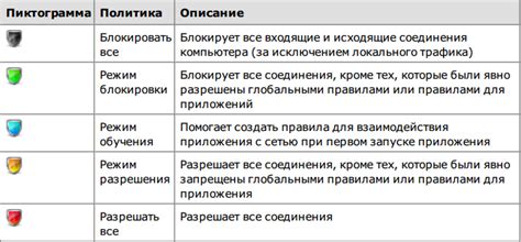 Основные достоинства неограниченного доступа к мобильным приложениям для общения