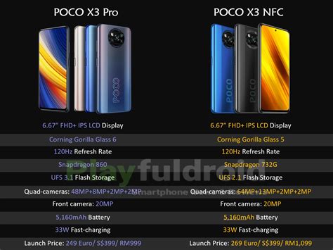Основные жесты управления на смартфоне Poco X3 Pro