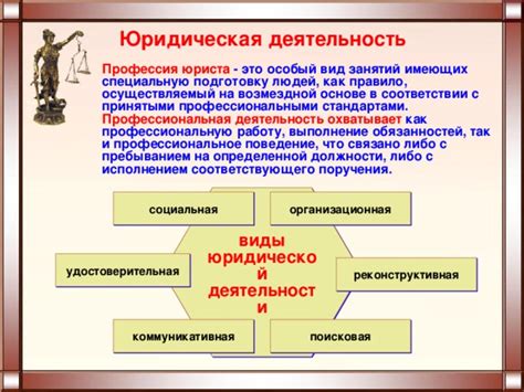 Основные задачи и ответственность представителя юридической профессии