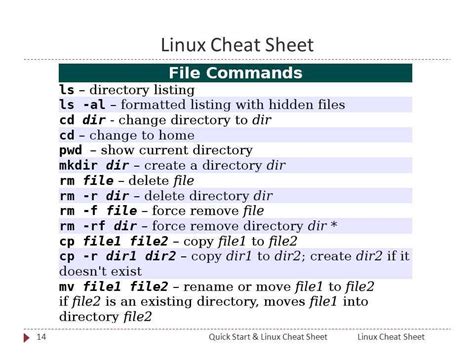 Основные команды для завершения работы с Ubuntu через терминал