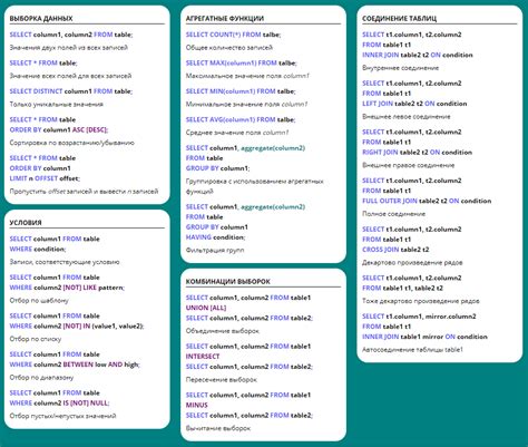 Основные команды для обновления значений в поле типа символ в SQL