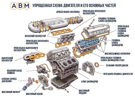 Основные компоненты двигателя, влияющие на уровень компрессии