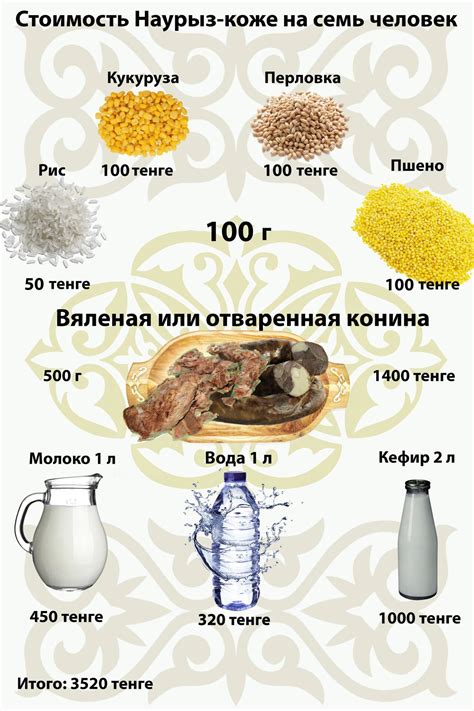 Основные компоненты для приготовления: необходимый состав блюда