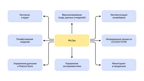 Основные компоненты для создания орешков