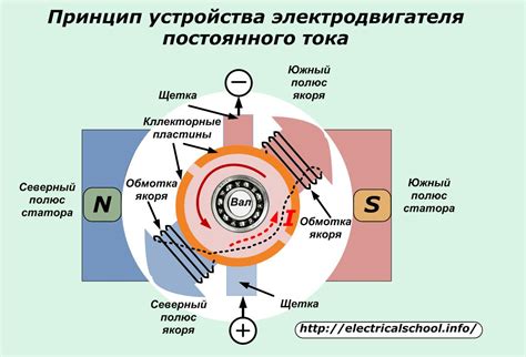 Основные компоненты и принцип работы устройства для сброса накопившейся электрической энергии