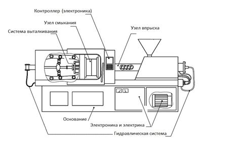 Основные компоненты и узлы