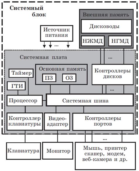 Основные компоненты майнера и взаимодействие между ними