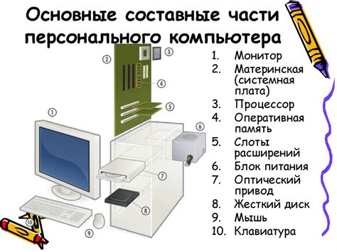 Основные компоненты мозга компьютера и их функции