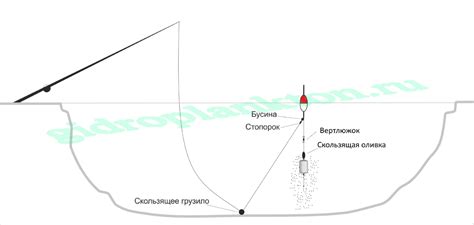 Основные компоненты поплавочной снасти для ловли горбуши