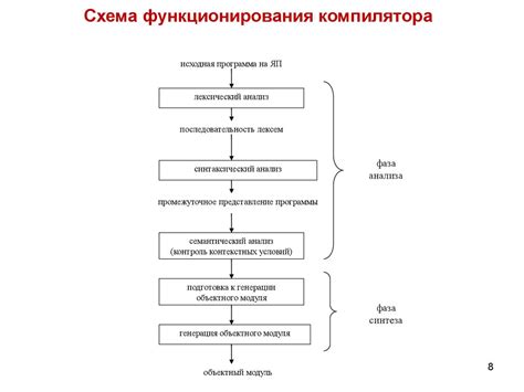 Основные компоненты системы ПГС 10