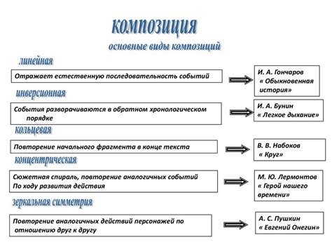 Основные компоненты формы и содержания отчетной документации в финансовом учете бюджетных средств