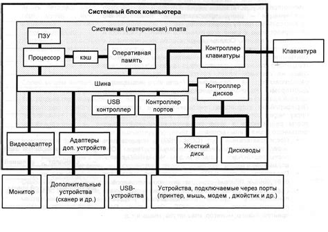 Основные компоненты эгнога