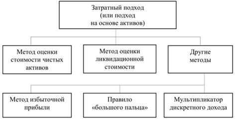 Основные концепции и принципы принципа относительной динамики