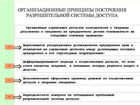 Основные концепции и различия между частным доступом и закрытым доступом к данным