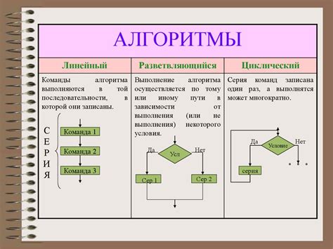 Основные концепции функционирования алгоритма Ютуб в будущем