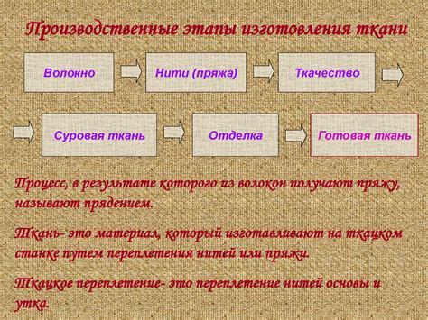 Основные краткое содержание "5 класс материаловедение"