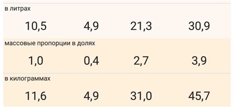 Основные критерии выбора подходящего материала для создания привлекательной коряги в аквариуме