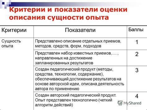 Основные критерии оценки успеха процесса обучения