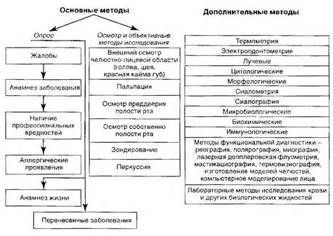 Основные методы выключения Пандоры DX4G