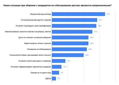 Основные методы избавления от неудобных ситуаций