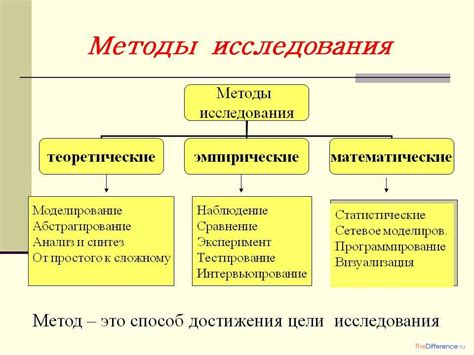 Основные методы исследования родословной в историческом контексте