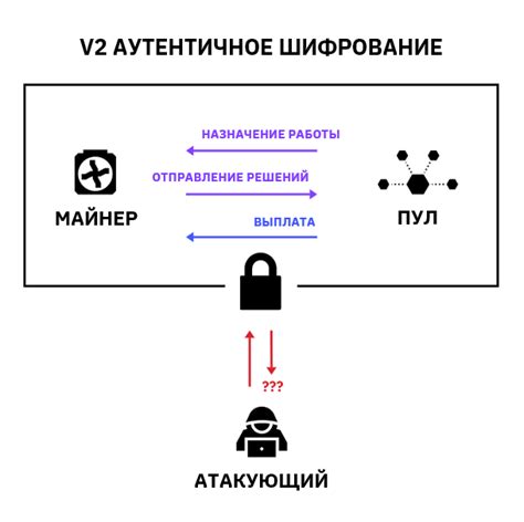 Основные методы сохранения анонимности при исходящих звонках
