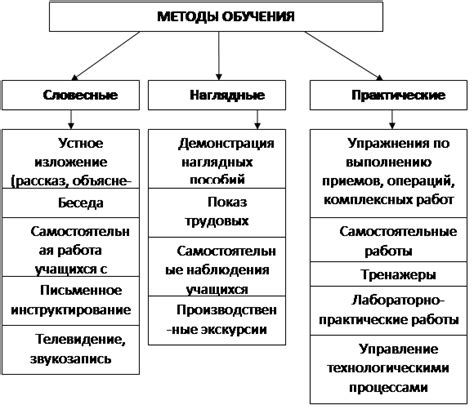 Основные методы уплотнения записи и их эффективность