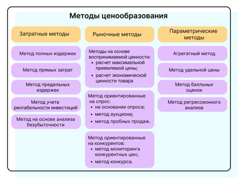 Основные методы формирования непоказываемых директорий