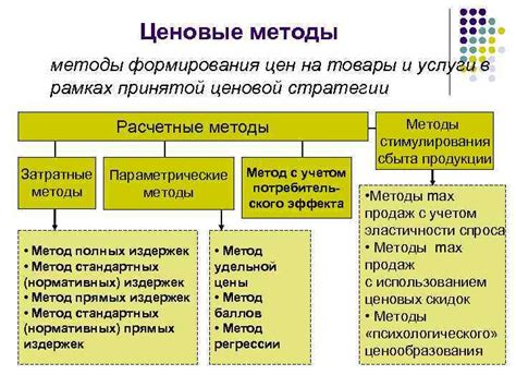 Основные методы формирования привлекательной ткани