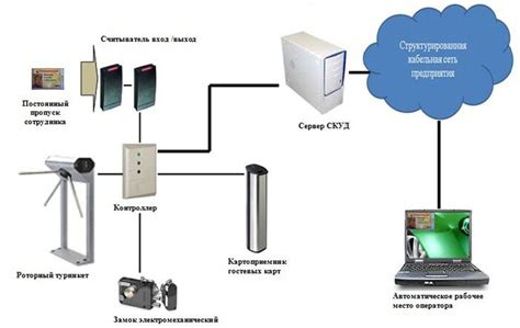 Основные настройки и функции системы контроля