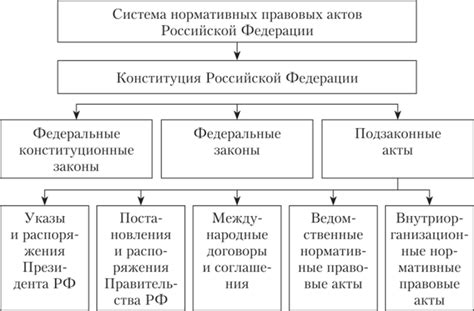 Основные нормативно-правовые акты, регулирующие отношения в сфере земельного права