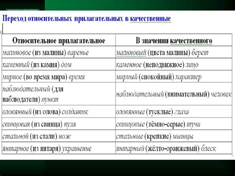 Основные нормы употребления слова "период" и "периуд"