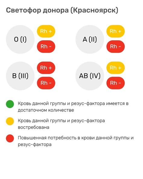 Основные опасности и ограничения для потенциальных доноров