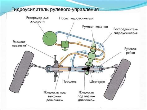 Основные основополагающие принципы настройки системы усилителя рулевого управления на УАЗ Хантер