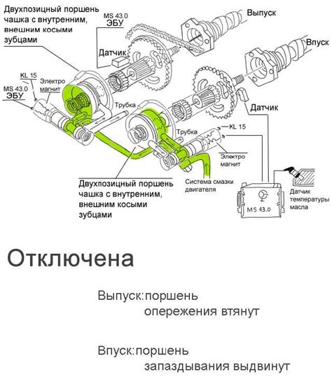 Основные особенности работы системы ВАНОС на автомобиле BMW модели Е39