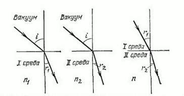 Основные отличия между полным и относительным указанием местоположения