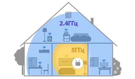 Основные отличия между 2.4 ГГц и 5 ГГц Wi-Fi