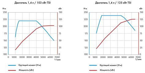 Основные параметры и настройки двигателя гиперпрыжка (ФСД)
