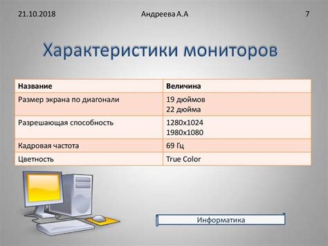 Основные параметры и характеристики монитора Acer